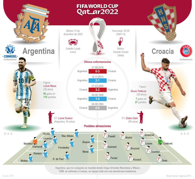 Lionel Messi, por otro record y la final : Deportes de Colombia