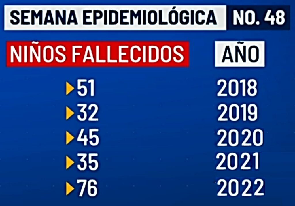 Directora de ICBF pide no exagerar con muerte de niños desnutridos en La Guajira : Noticias de Colombia