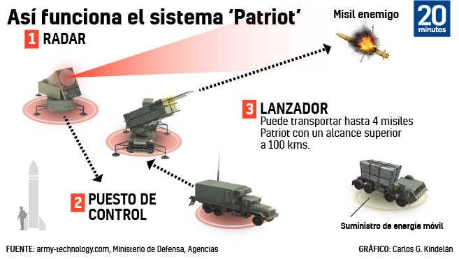 Zelenski sale de Kiev por primera vez desde el inicio de la guerra y llega a EE UU el dia que Biden desafia a Rusia con el envio de Patriot : Internacional de