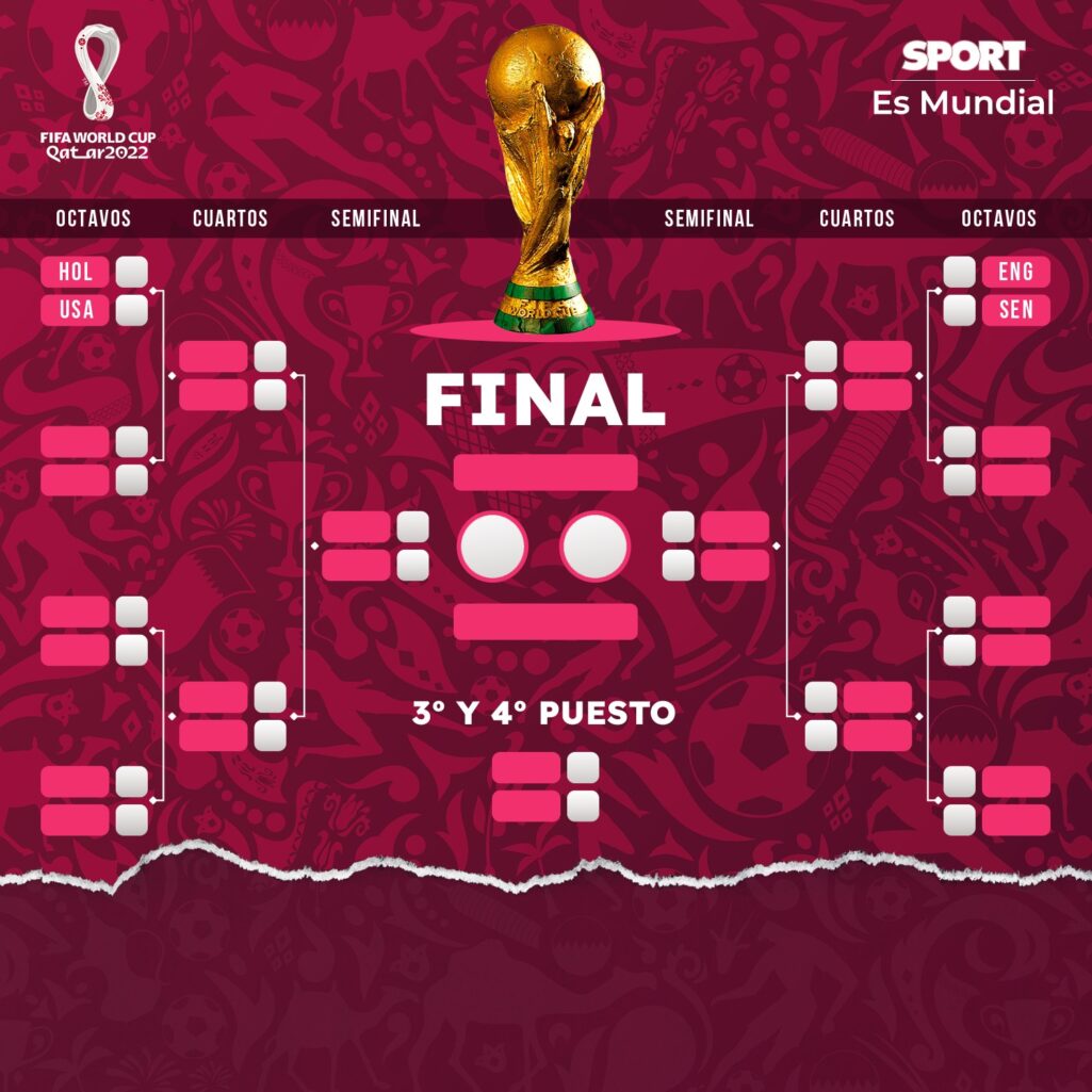 Asi queda el cuadro de octavos de final del Mundial de Qatar 2022 : Deportes de España
