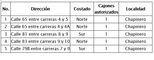 Zona G, Usaquen y mas zonas definidas : Noticias de Colombia